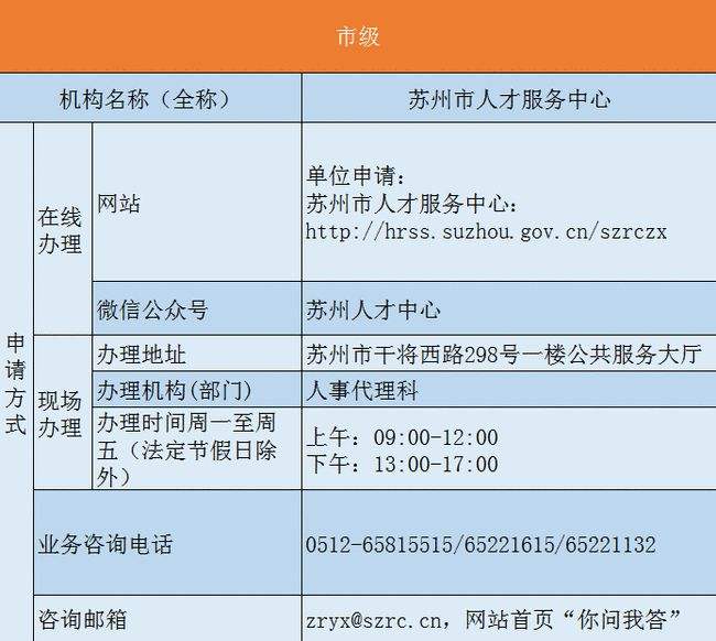 关于深圳积分入户办理需要哪些材料?的信息 关于深圳积分入户办理需要哪些材料?的信息 深圳积分入户