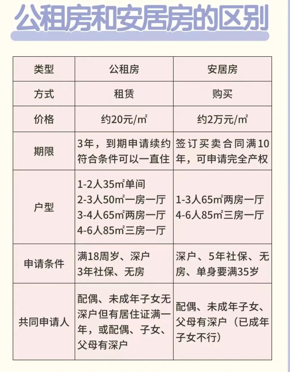 深圳公租房怎么排队最快?户口落在哪会比较快?