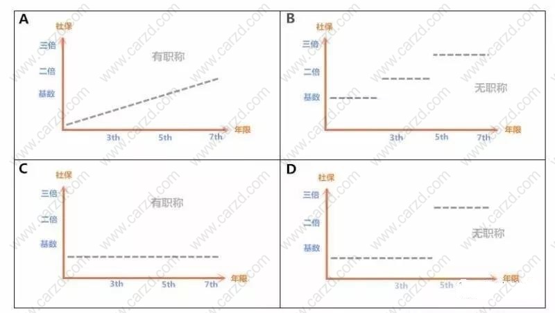 上海居转户社保缴纳