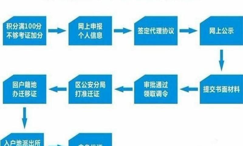 深户具备什么条件可以申请