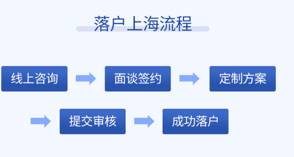 松江居转户落户年龄限制,上海落户