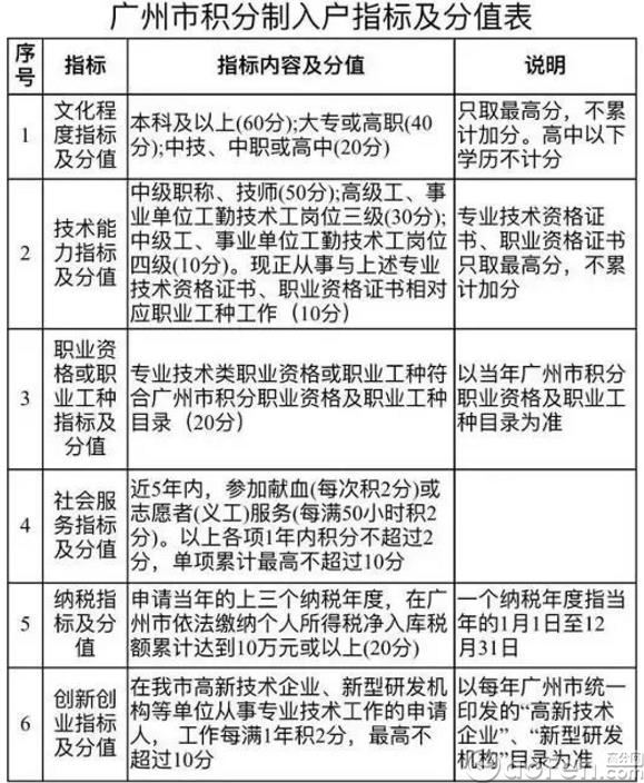 关于深圳市积分入户有年龄限制吗的信息 关于深圳市积分入户有年龄限制吗的信息 深圳积分入户