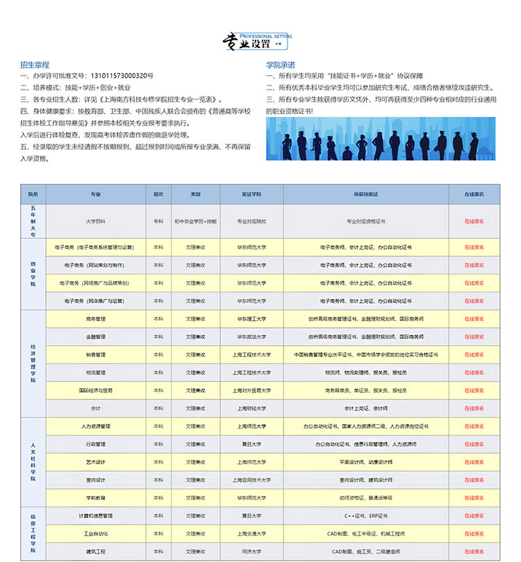 闵行区公办5年制大专学校2022已更新(今日/热点)