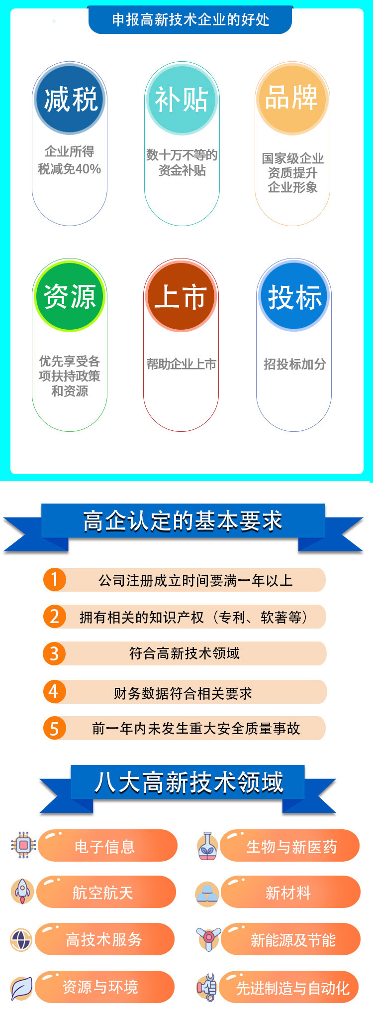 申报高新技术企业认定落户上海2022已更新(最新消息)