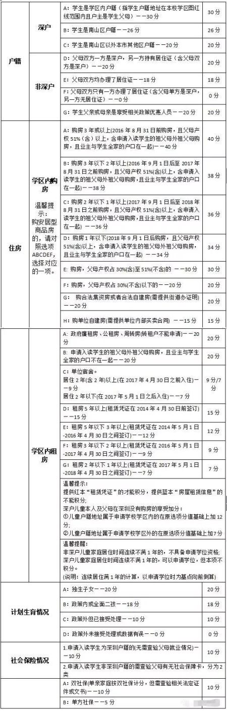 深圳购房无户口上学算几类