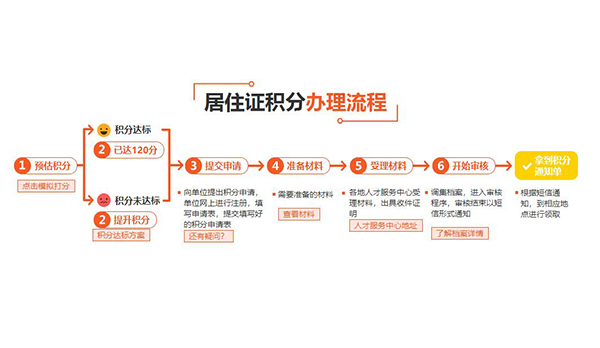 崇明海归落户上海条件2020多长时间2022已更新(今日/沟通)