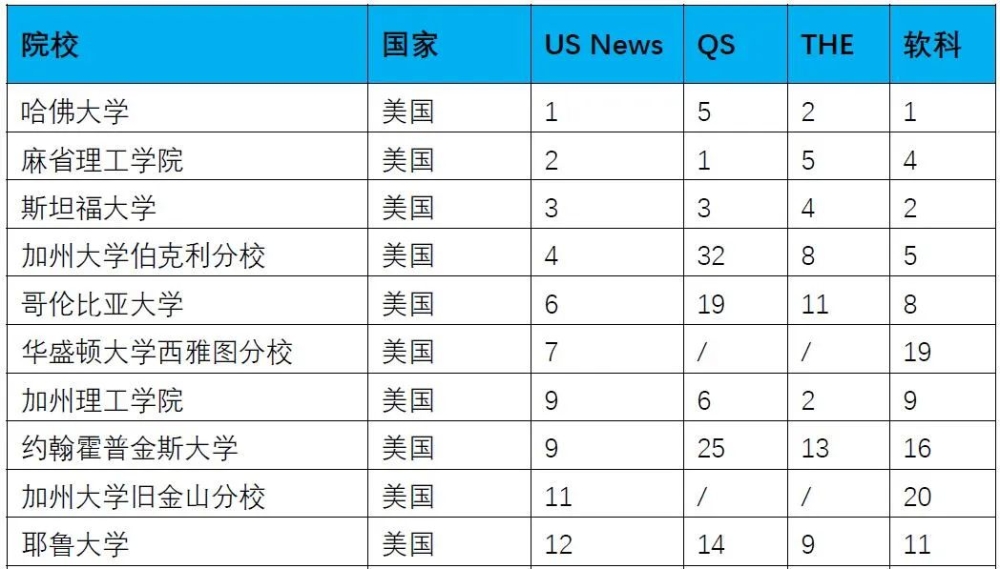 新政！世界TOP50院校毕业可直接落户上海