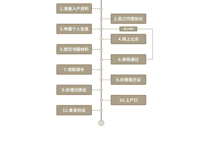 深圳海归入户公司,入户