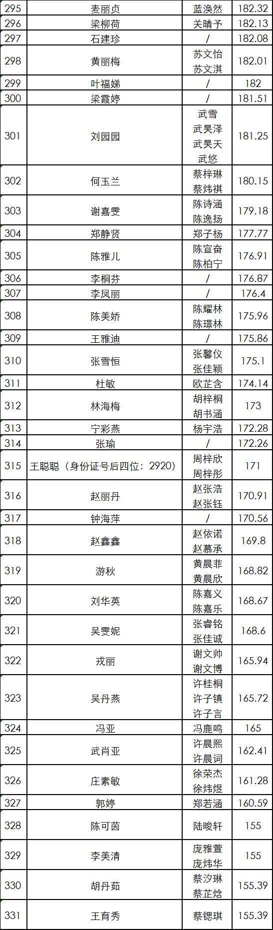 关于2022积分入户深圳条件分数表的信息 关于2022积分入户深圳条件分数表的信息 深圳积分入户政策