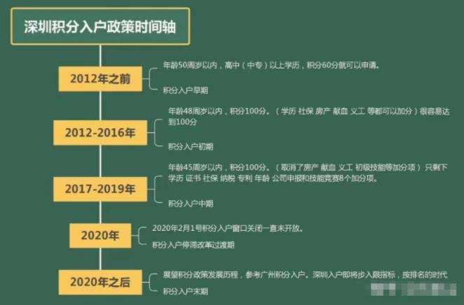 入户深圳本科收费(深户大专8000补贴) 入户深圳本科收费(深户大专8000补贴) 本科入户深圳