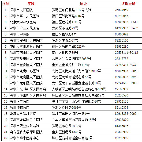 深户体检容过吗(深户体检哪些会不合格) 深户体检容过吗(深户体检哪些会不合格) 应届毕业生入户深圳