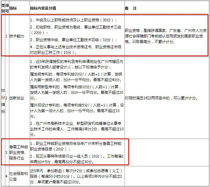 职称2