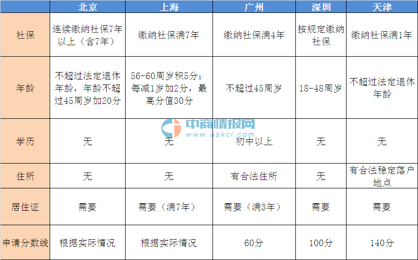 积分入户深圳测分积分怎么弄的简单介绍 积分入户深圳测分积分怎么弄的简单介绍 深圳积分入户