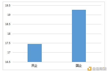 数字人才景气指数报告：全国平均年薪约15万元