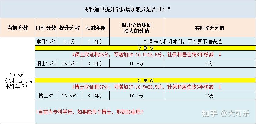 查询深圳个人积分(如何查询深圳个人积分) 查询深圳个人积分(如何查询深圳个人积分) 积分入户测评