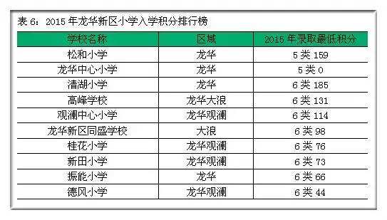 非深户上公立学校要多少积分的简单介绍 非深户上公立学校要多少积分的简单介绍 深圳积分入户条件