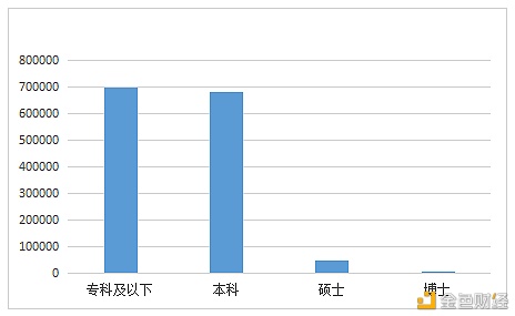 数字人才景气指数报告：全国平均年薪约15万元