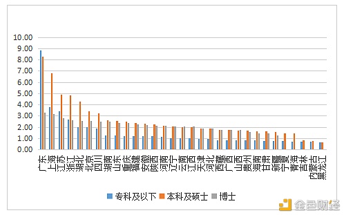 数字人才景气指数报告：全国平均年薪约15万元