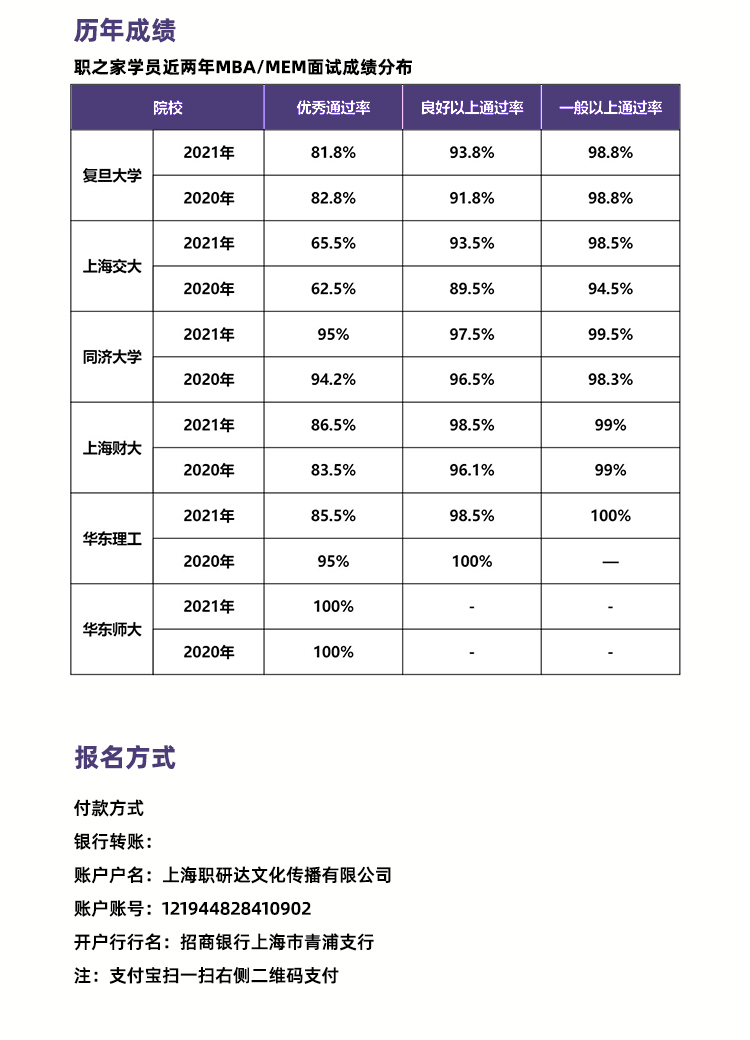 松江旅游管理硕士笔试辅导2022已更新(今日/讯息)