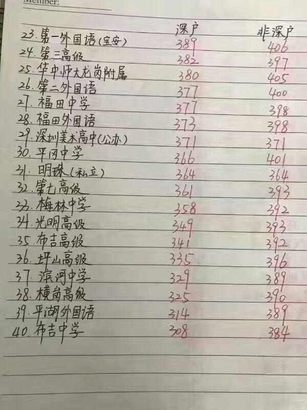 深户和非深户对小孩读书有什么影响，劝你为了孩子申请入深户吧！