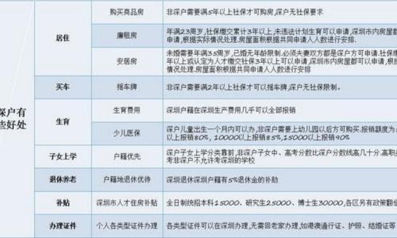 深户家庭贷款按揭政策