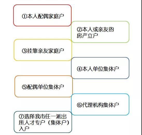 2022年深圳人才引进为什么无法测评_引进高层次人才_珠江人才计划引进第一批创新创业团队拟入选名单