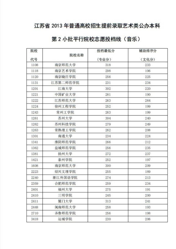 中级会计职称可以入深户吗_中级工程师职称评定条件及材料要求_上海市中级工程师职称评定条件