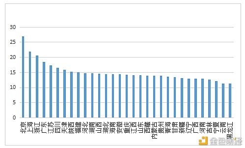 数字人才景气指数报告：全国平均年薪约15万元