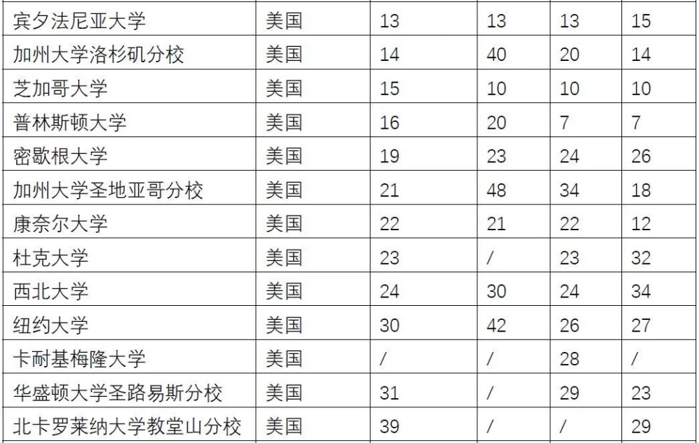 新政！世界TOP50院校毕业可直接落户上海