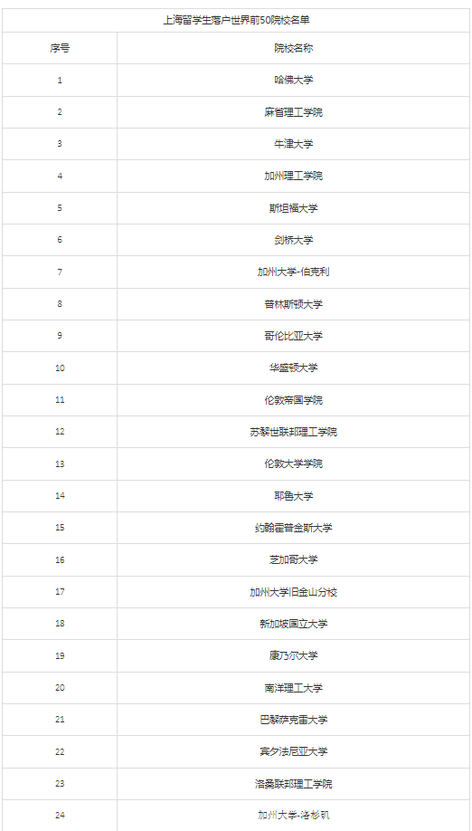 新知达人, 大利好！教育部再出留学新规（附北上广深落户新政）