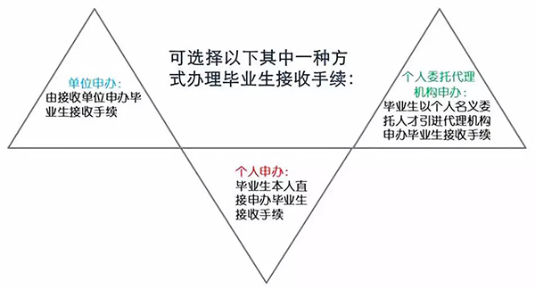 深圳人才引进新政：高校应届生落户“秒批”，零费用、零排队