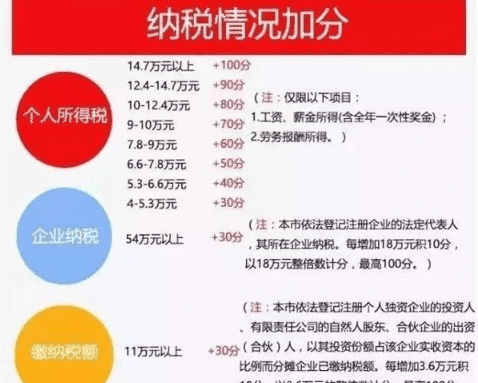 深户和非深户对比, 告诉你为什么深圳落户价值180万!