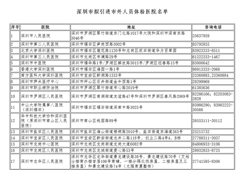 关于深圳积分入户人才引进名单的信息 关于深圳积分入户人才引进名单的信息 深圳积分入户