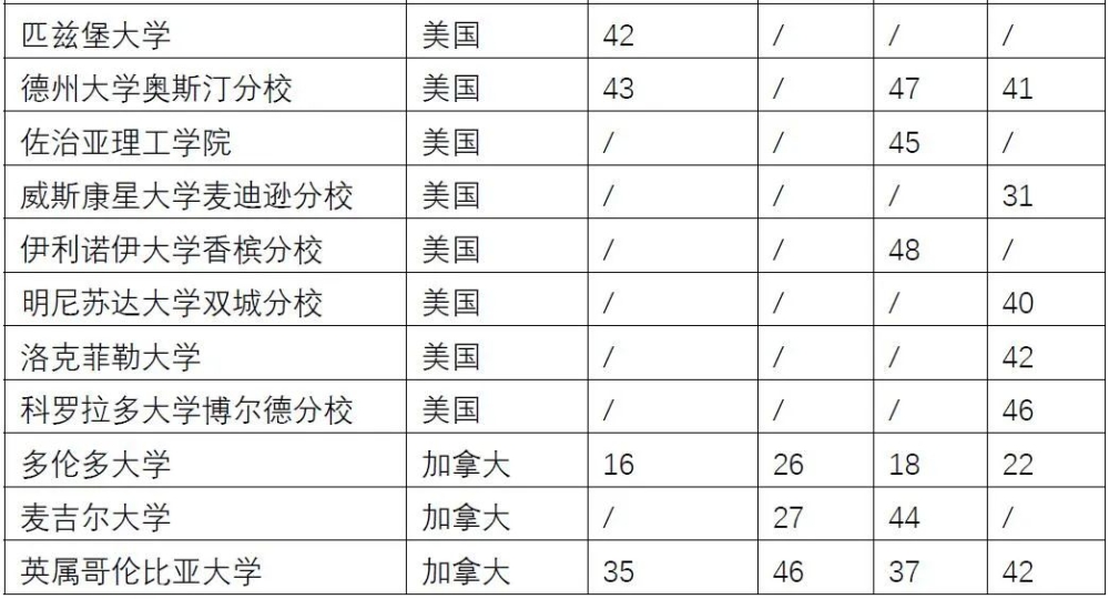 新政！世界TOP50院校毕业可直接落户上海