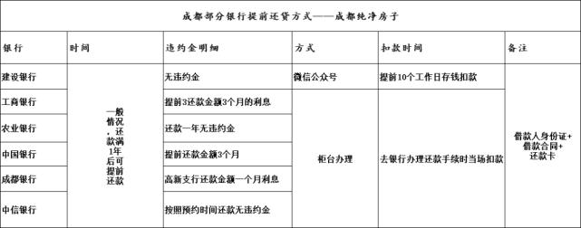 成都研究生落户政策2022最新