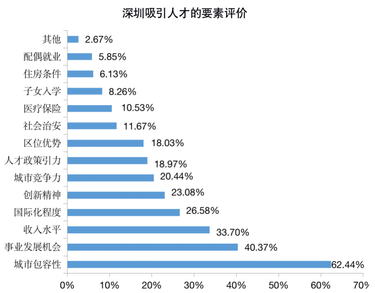 无锡千人计划引进政策_高端人才团队引进计划_2022年深圳人才引进千人计划