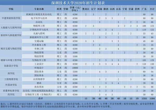 深圳宝安本科入户政策(深圳宝安2020年入学新规定) 深圳宝安本科入户政策(深圳宝安2020年入学新规定) 本科入户深圳