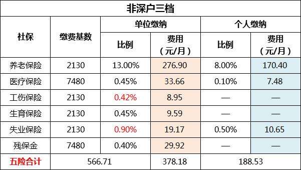 关于深圳积分入户新规社保要求的信息 关于深圳积分入户新规社保要求的信息 深圳积分入户