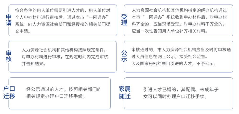 松江高新技术企业人员落户方式,上海落户