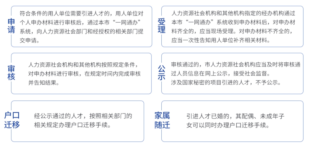 应届本科生落户入户条件,上海落户