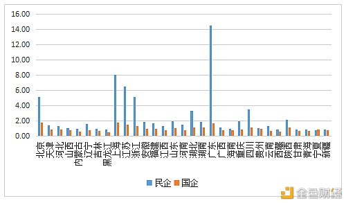 数字人才景气指数报告：全国平均年薪约15万元