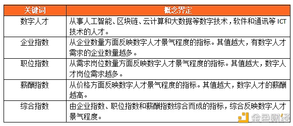 数字人才景气指数报告：全国平均年薪约15万元