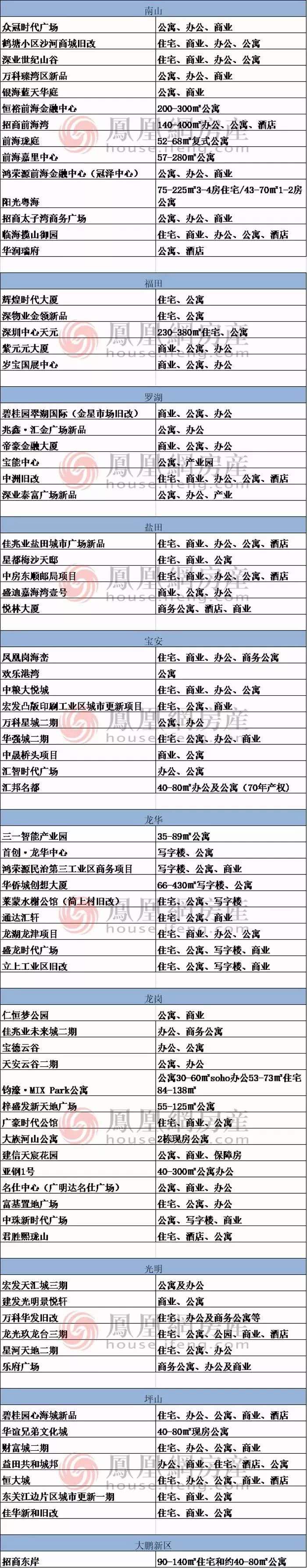 2019本科入户深圳(深圳入户条件2019政策) 2019本科入户深圳(深圳入户条件2019政策) 本科入户深圳