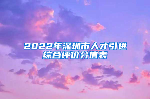 2022年深圳市人才引进综合评价分值表