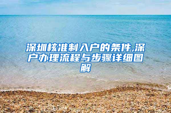 深圳核准制入户的条件,深户办理流程与步骤详细图解