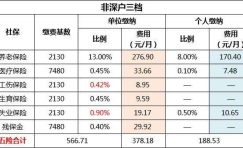 关于深圳积分入户新规社保要求的信息